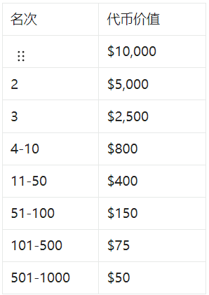 Shrapnel 2.9首轮内测规则+下载流程