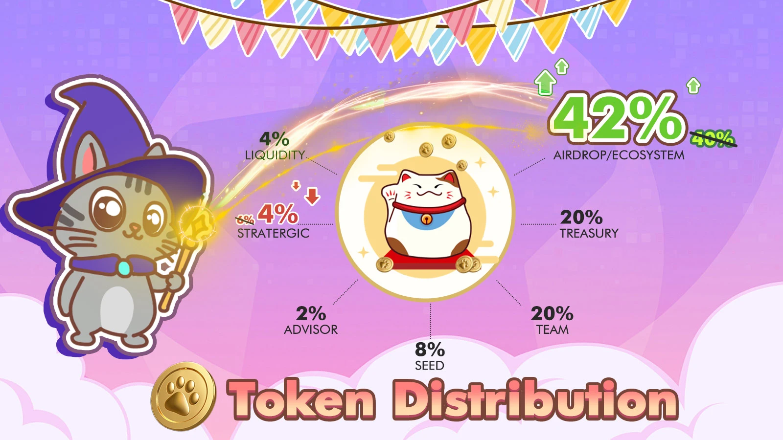 【头号攻略】Catizen 0撸教程