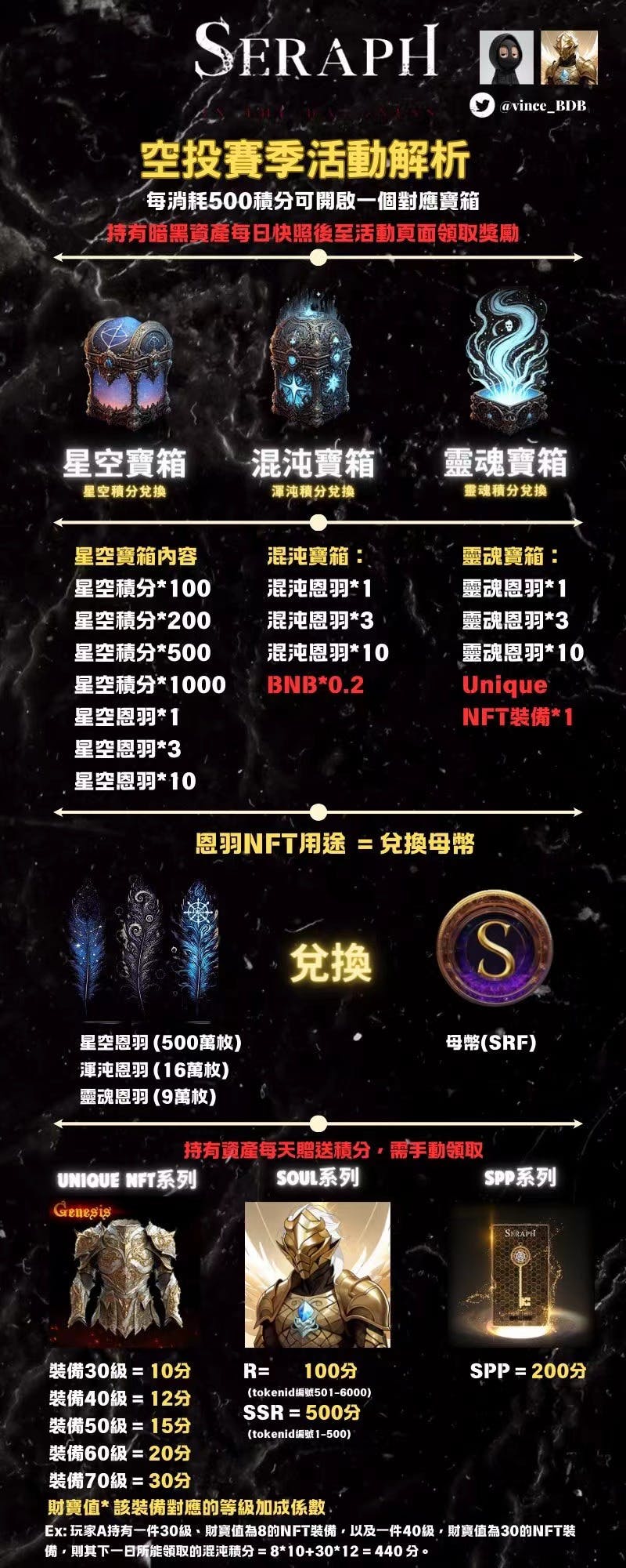 Top链游SERAPH Rush空投活动零撸攻略