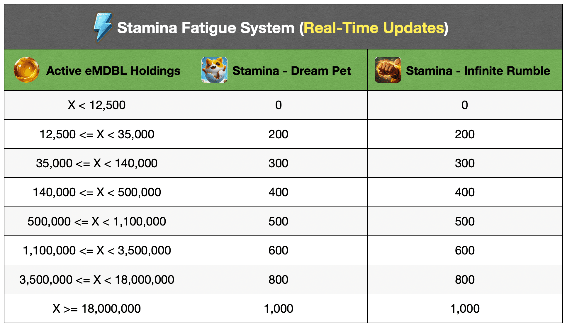 MOBOX《龙之宇宙 Neo》第二季上线