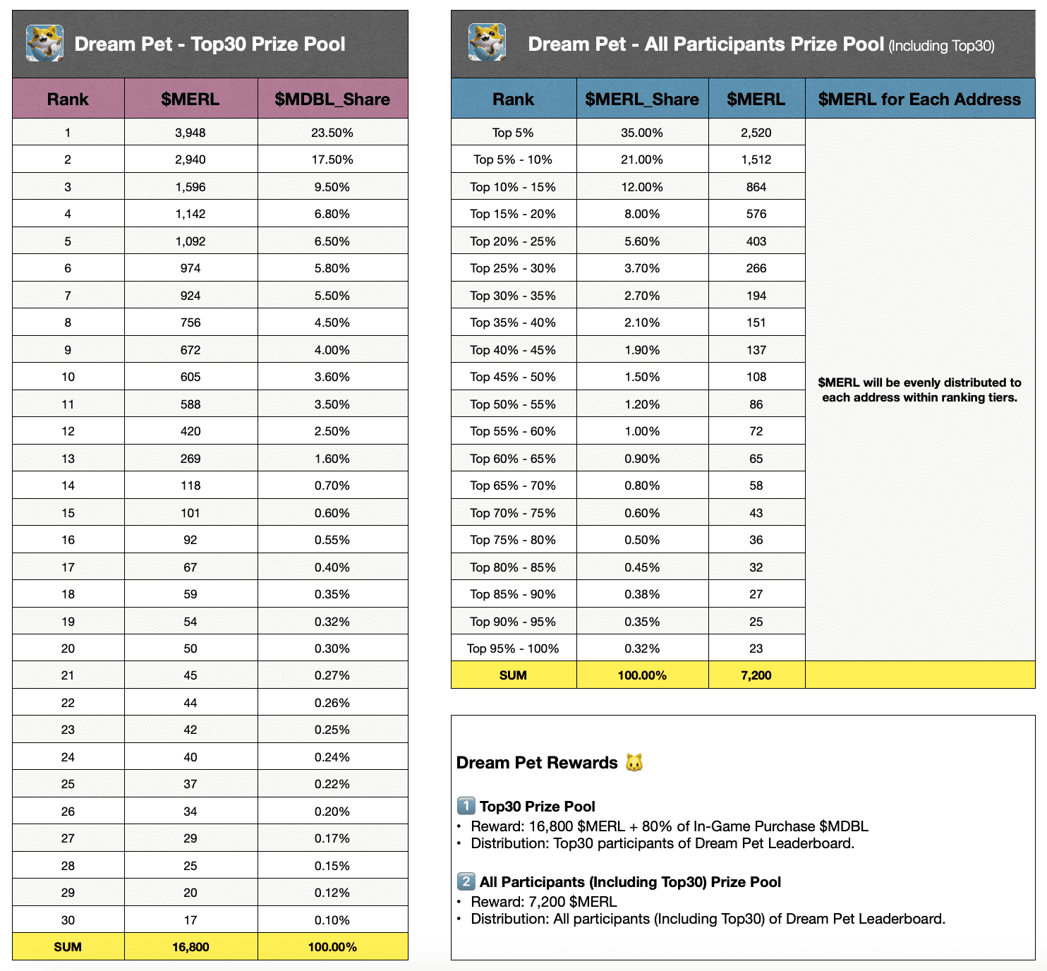 MOBOX《龙之宇宙 Neo》第二季上线