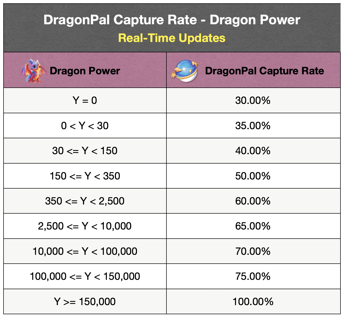 MOBOX《龙之宇宙 Neo》第二季上线