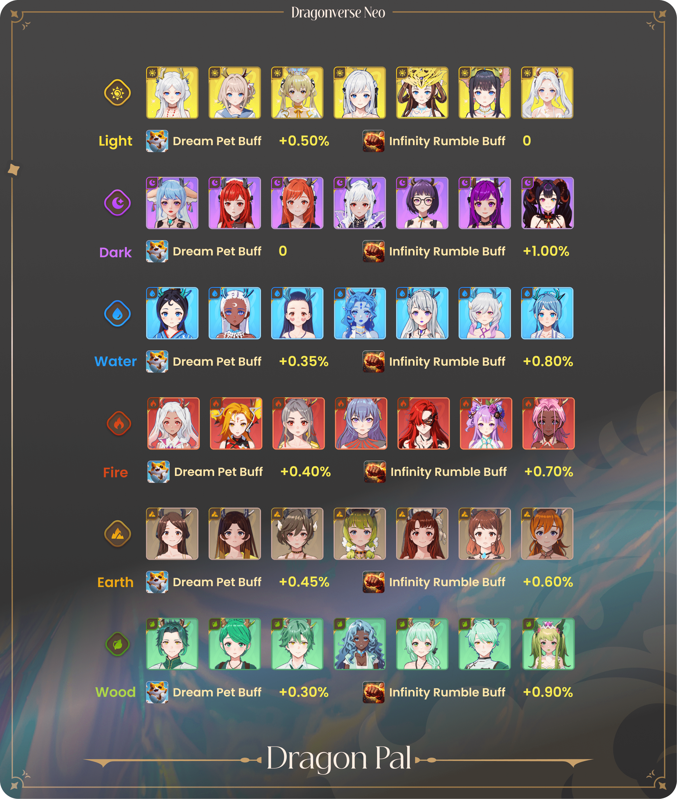 MOBOX《龙之宇宙 Neo》第二季上线